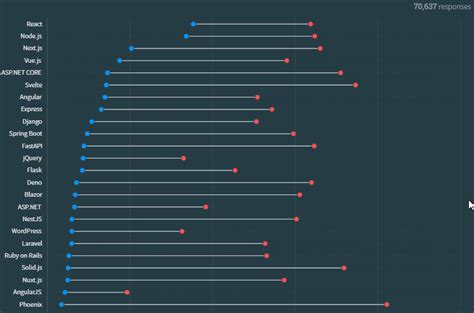 Image result for JavaScript Latest 2024