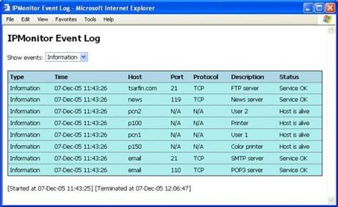 IP Address Monitoring Software Free 的图像结果