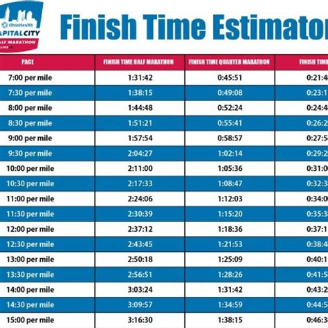 How to Estimate Your Half Marathon Finishing Time | RunnerClick