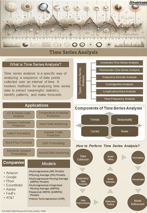 Image result for Time Series Analysis Tutorial