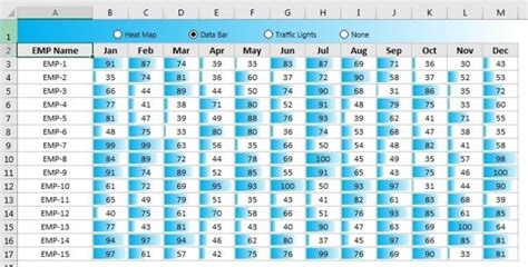 Image result for Excel Dynamic Conditional Formatting
