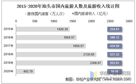 中国各省外出打工人数排名，这2个省有点意外_腾讯新闻