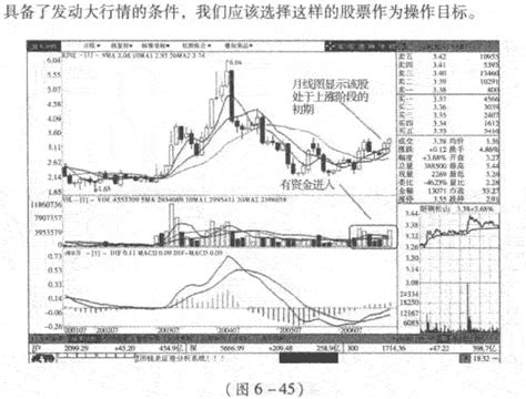 月线选股技巧！看懂后将刷新你对月线的认知，原来月线可以这么用 - 知乎