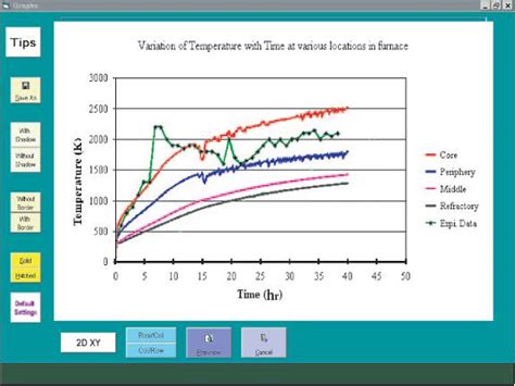 Silicon Carbide Manufacturing - RESCONS