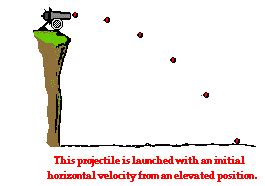 Image result for Projectile Simulation Python