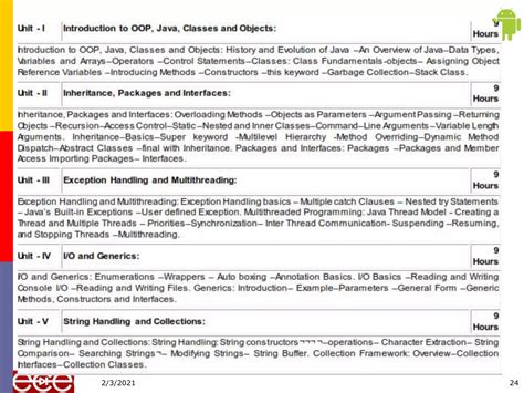 Image result for Java Programming Tu