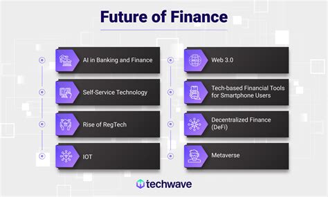 The Rise of FinTech: How Is It Revolutionizing The Future of Finance?