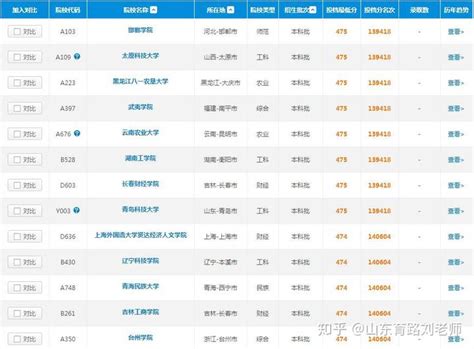 快讯！2021上海高考“成绩分布表”公布|教育考试院_新浪财经_新浪网