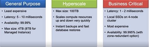 Image result for Azure SQL Database Service Tiers