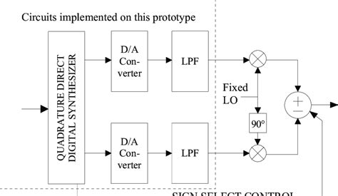 Modulator Synthesizer 的图像结果