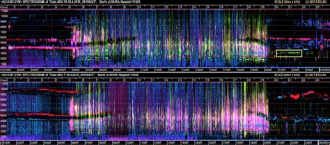 Color Spectrogram 的图像结果