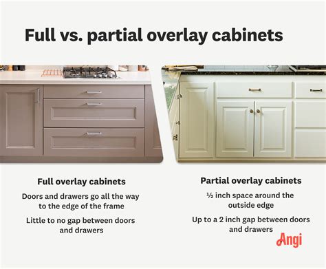 Less Than Vs Under Cabinet