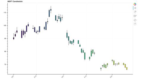 Image result for Candlestick Math