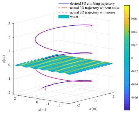 RBFNN-Based Adaptive Fixed-Time Sliding Mode Tracking Control for ...