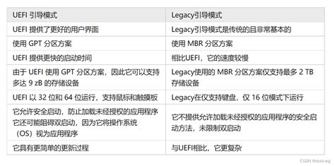 Boot Loader 的图像结果