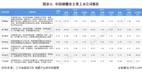 技术创新与应用