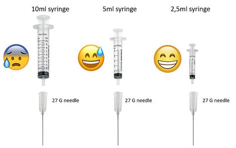 Local Anesthesia Set 的图像结果