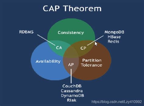 NoSQL Full Form 的图像结果