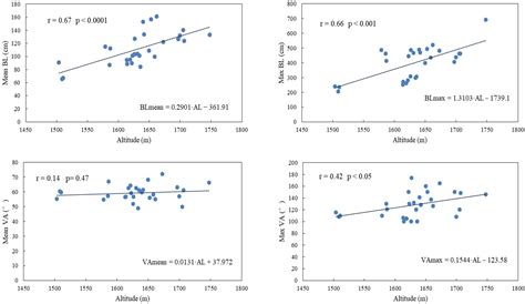 Responses of the Crown Shape of Larix kaempferi Plantations to Site ...