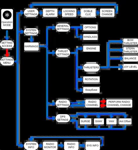Image result for Programming a ShoreStation Remote