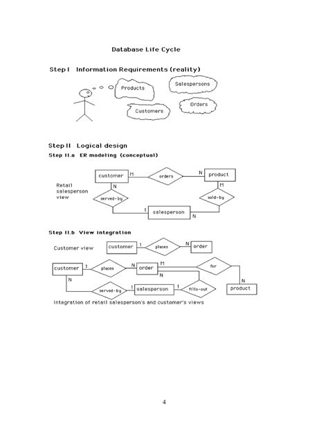 Database Design Models 的图像结果