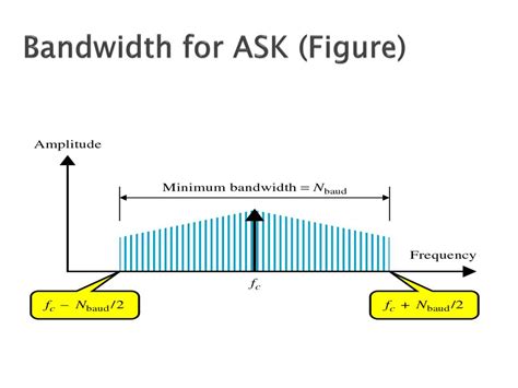 Image result for Bandwidth Explained
