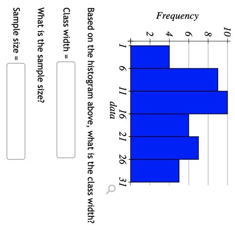 Class Width Histogram 的图像结果