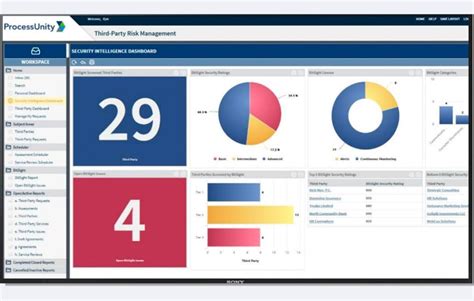 Image result for ProcessUnity Demo