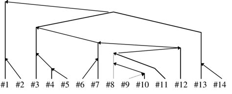 Discourse Structure Examples 的图像结果