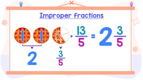 Image result for 2 Examples of Improper Fractions