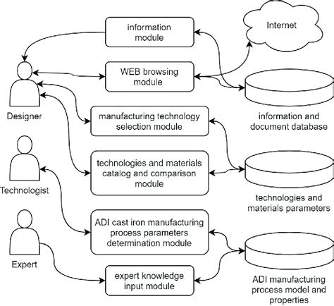 Image result for Program Modules