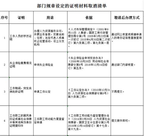 中国发布丨人社部再取消学历证明等42项证明 未来推进部门间信息共享|人社部_新浪新闻