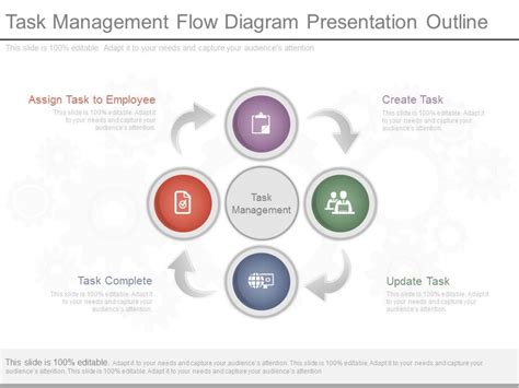 Image result for Task Management Examples