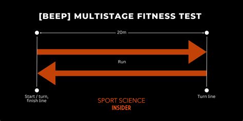 Fitness Testing – Sport Science Insider