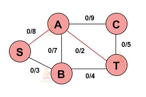 Image result for Greedy Algorithm Formula