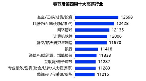 2021年南宁平均月薪 南宁市工资标准【桂聘】