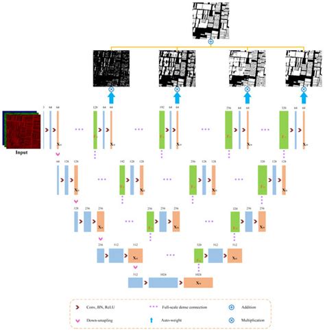 Remote Sensing | Special Issue : Multisource Remote Sensing Image ...