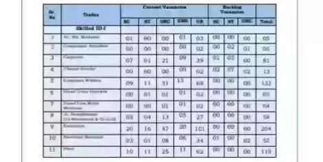 Apply Online 1388 Non- Executive Post | Latest Govt Jobs Notification