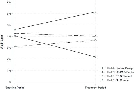 Image result for Stair Function Limit