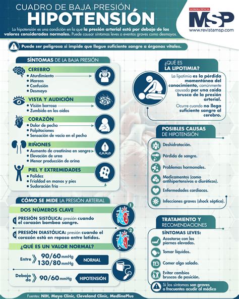 S8ntomas De Presion Baja