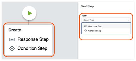 Image result for Freeflowcore Workflows Explained