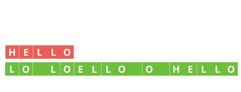 Image result for Boyer-Moore String Search Algorithm