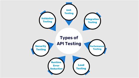 Advanced API Testing Techniques 的图像结果