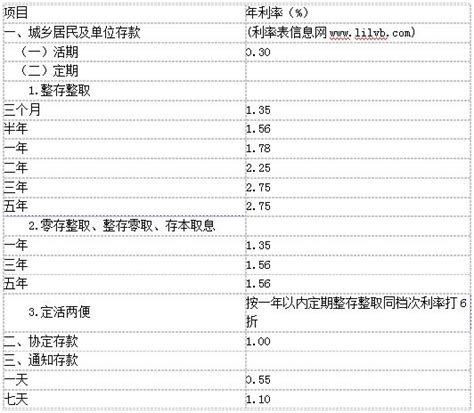 中国邮政储蓄银行利率表平面广告素材免费下载(图片编号:4899079)-六图网