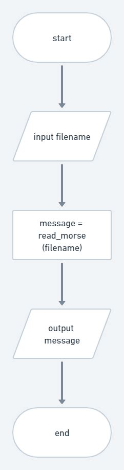 Image result for Morse Code Python