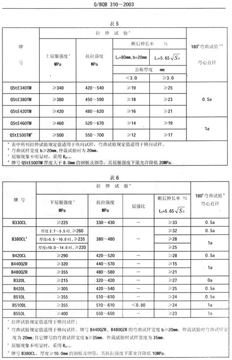 S550MC宝钢标准汽车钢3.0 6.0酸洗板550热轧汽车钢