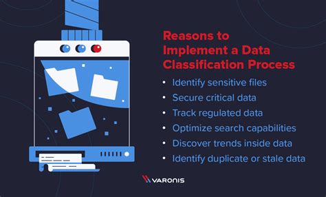 What Is Data Classification 的图像结果