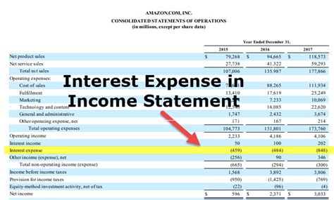 Image result for Interest Expense Journal Entry