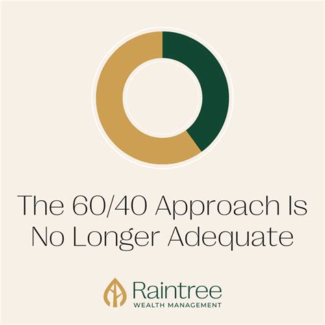 Image result for How to Use Raintree Program