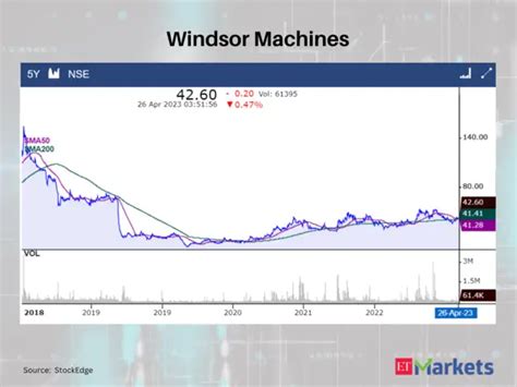 bearish stocks: Death Crossovers: Vedanta among 4 stocks that signal ...